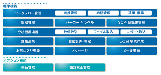 標準機能とオプション機能