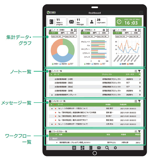 ダッシュボード機能