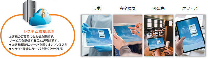 最新のWebシステムで長期運用を実現