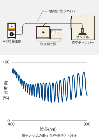 偏光フィルムの単体・並行・直行スペクトル