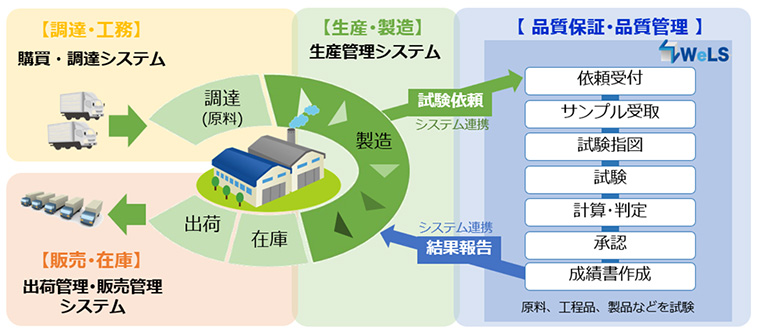製造業の品質管理・品質保証部門