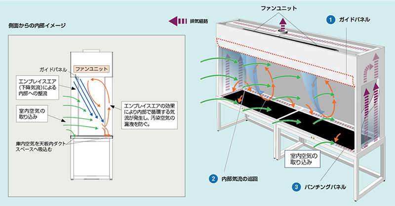 排気メカニズム