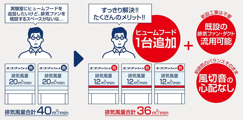 こんな方におすすめします