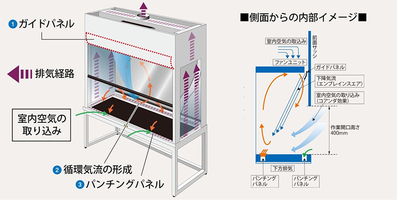 排気メカニズム