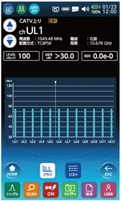 グラフ表示