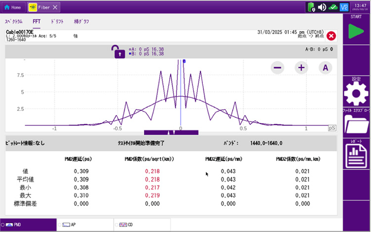偏波モード分散(PMD)測定イメージ
